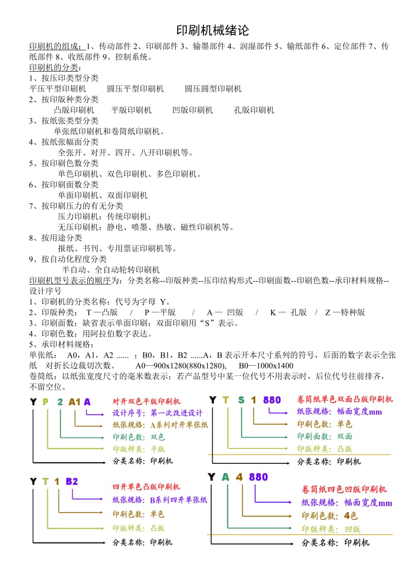 印刷概论复习要点.doc_第1页