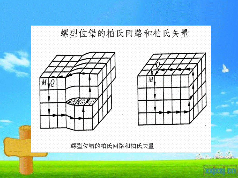 柏氏矢量课件PPT课件.ppt_第3页