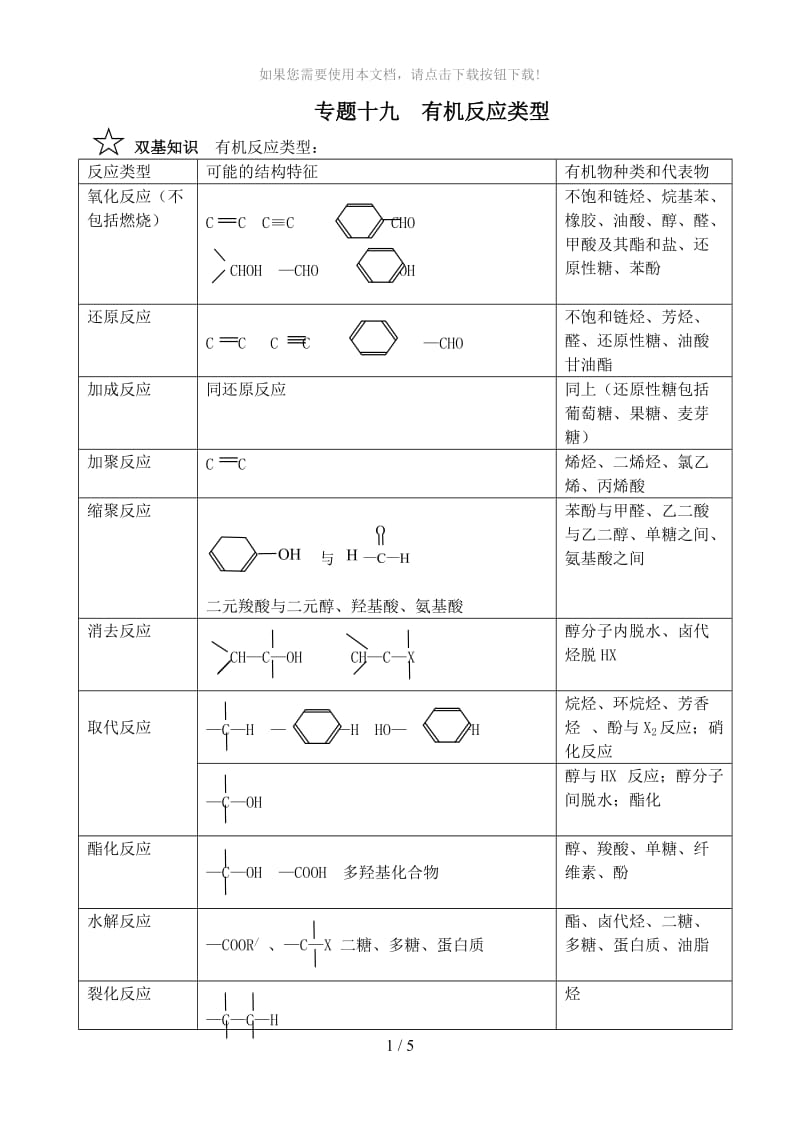 云梦一中2004届高考化学第二轮复习.doc_第1页