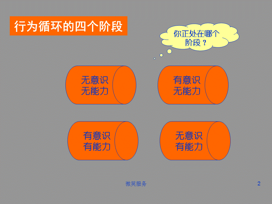 微笑服务课件.ppt_第2页