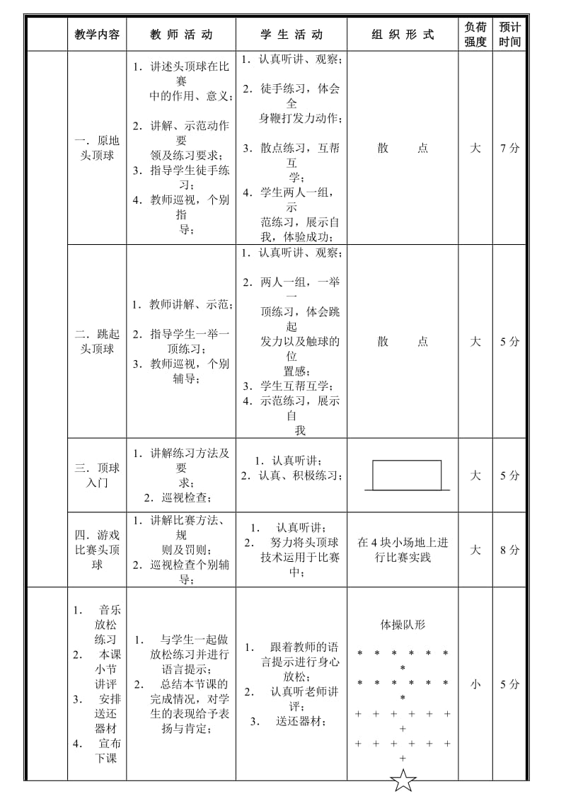 中学体育课教案张洁.doc_第2页