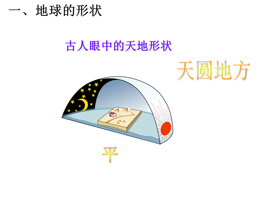 第一章第一节地球的形状和大小.ppt_第2页