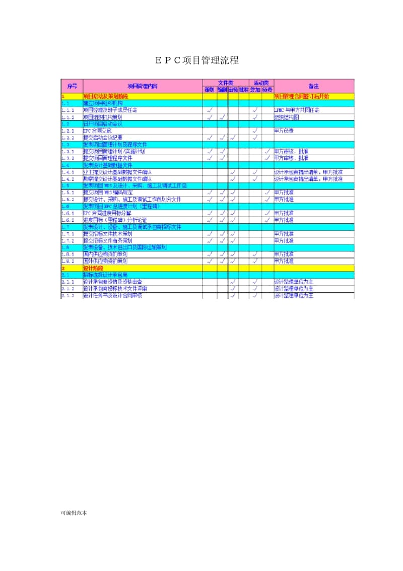 EPC项目管理流程.doc_第1页