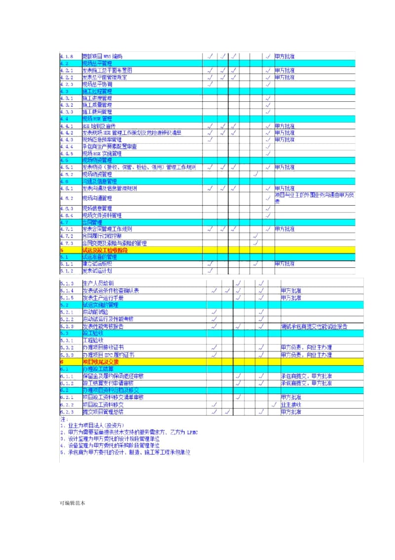 EPC项目管理流程.doc_第3页