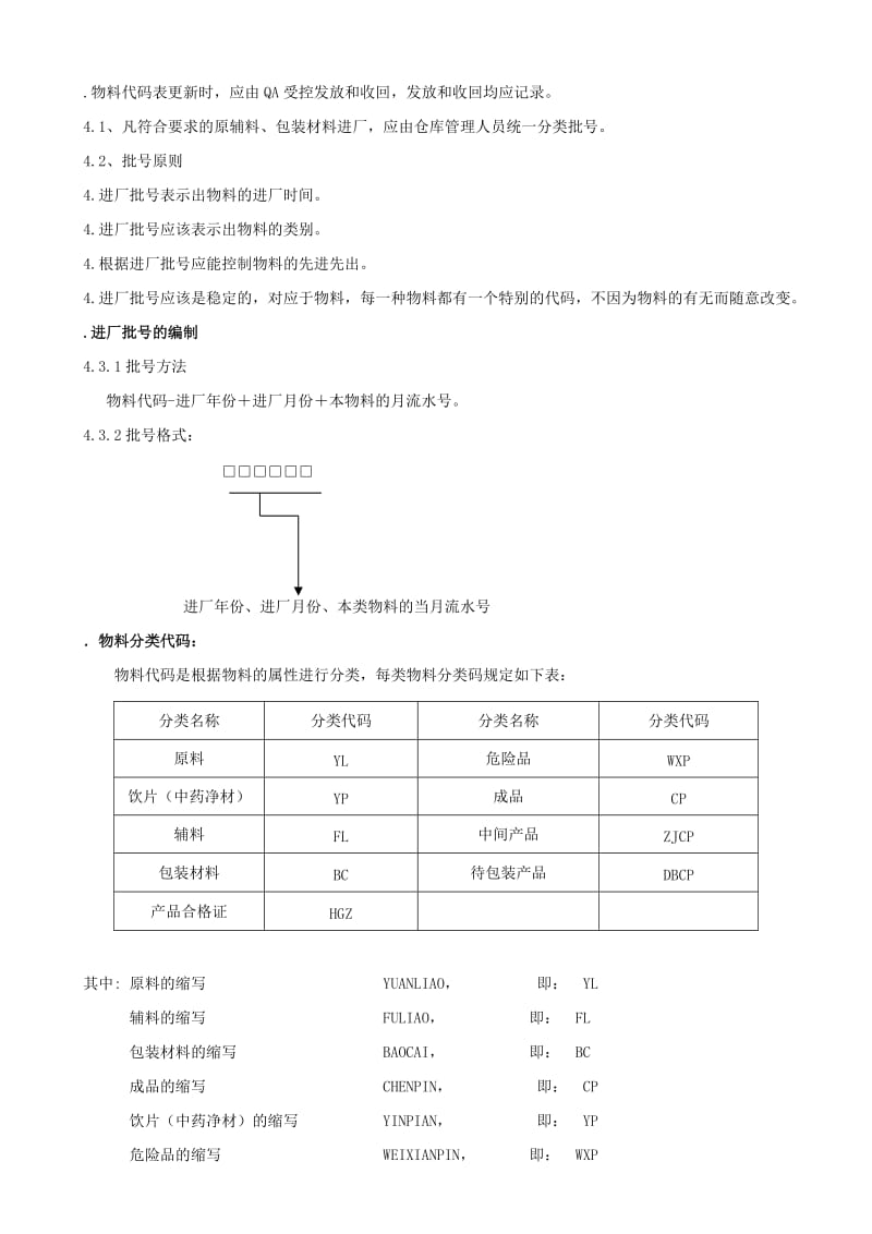 药品企业物料编码规定物料分类代码进厂批号编制办法.doc_第2页