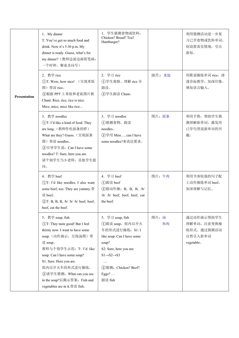 whatwouldyoulike_.doc_第2页