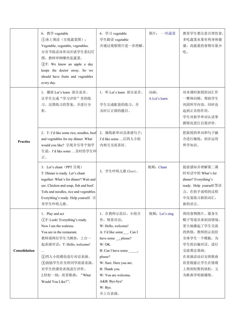 whatwouldyoulike_.doc_第3页