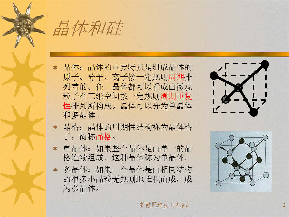 扩散原理及工艺培训课件.ppt_第2页