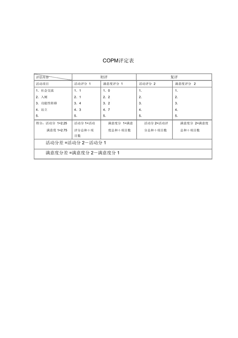 COPM评定表教学教材.doc_第1页