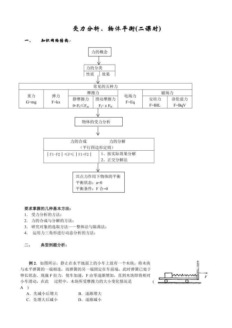 专题：受力分析和物体平衡.doc_第1页