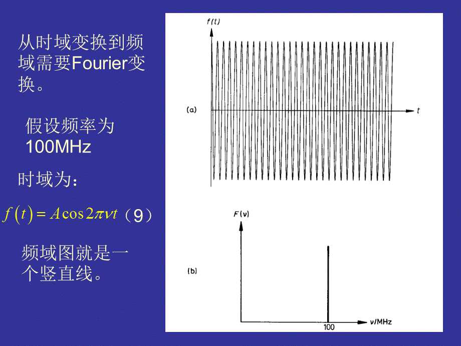 电磁辐射以及和原子和分子的相互作用.ppt_第3页