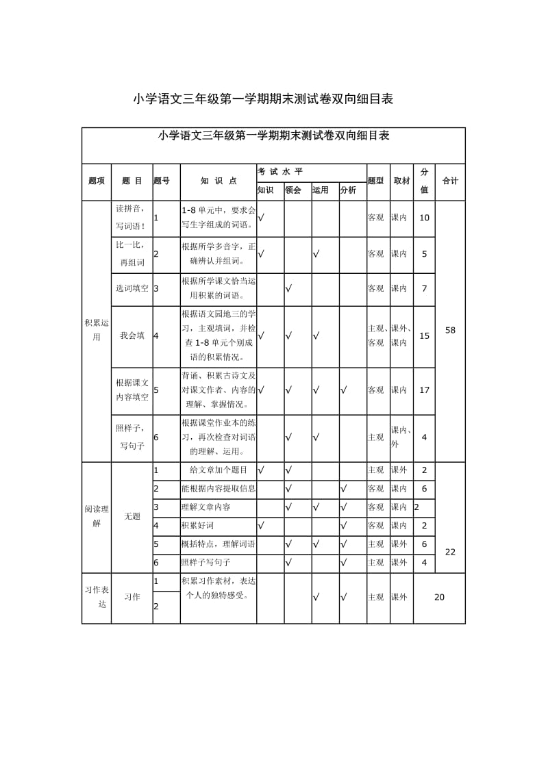 三年级语文期末测试卷、双向细目表.doc_第1页