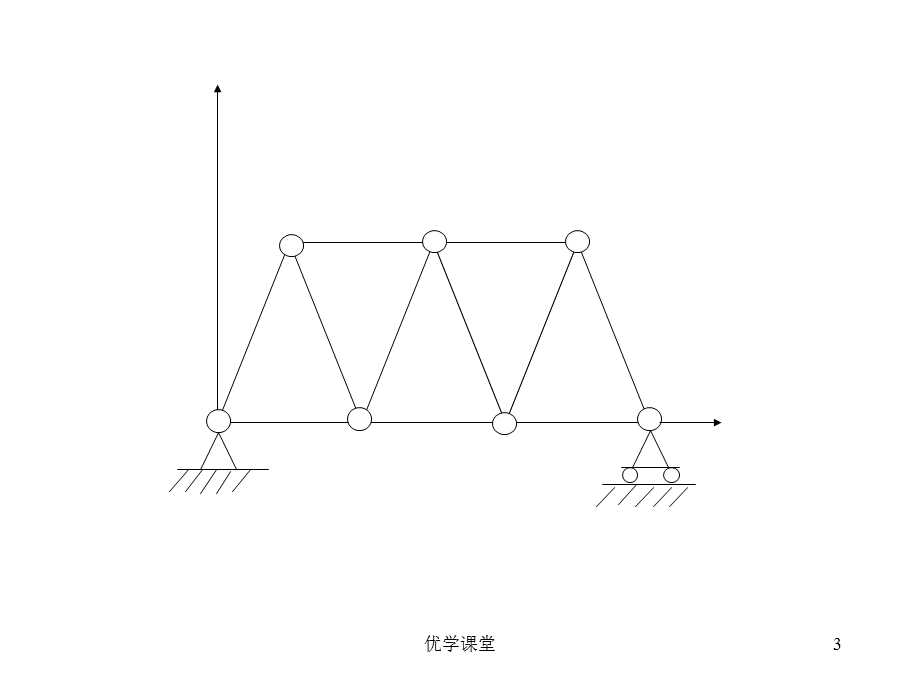 第二章 刚度矩阵法[教学内容].ppt_第3页