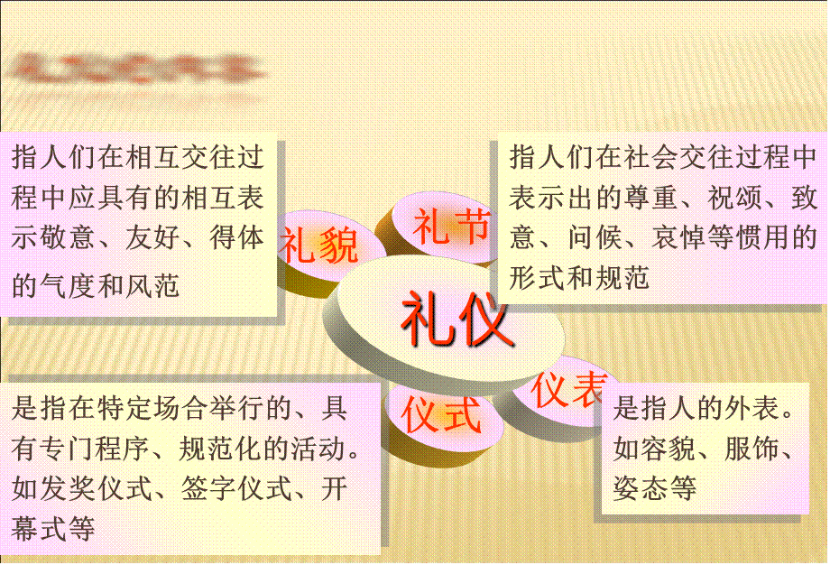 员工礼仪培训续三军课件.ppt_第3页