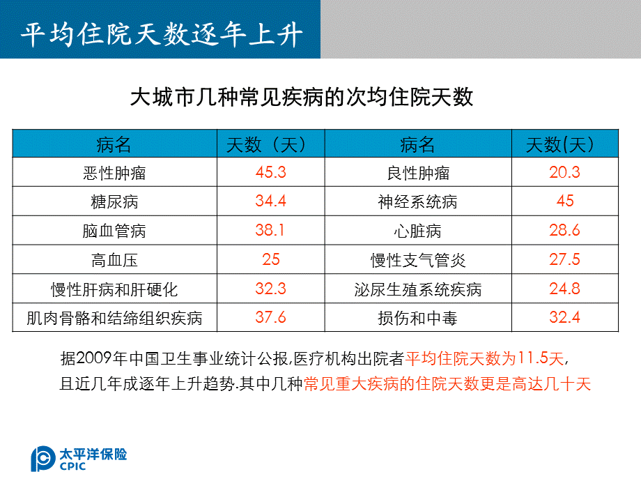 安康宝新产品上市培训课件.ppt_第3页