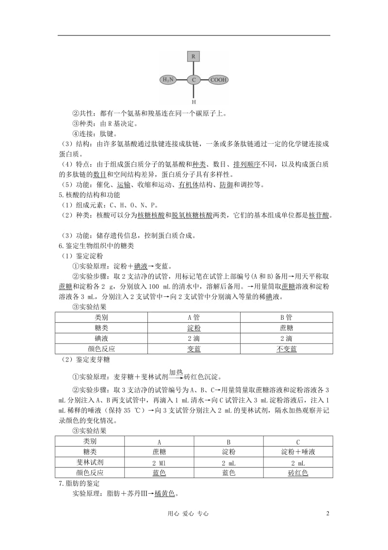 高中生物 第二节 细胞中的生物大分子知识导航 苏教版.doc_第2页