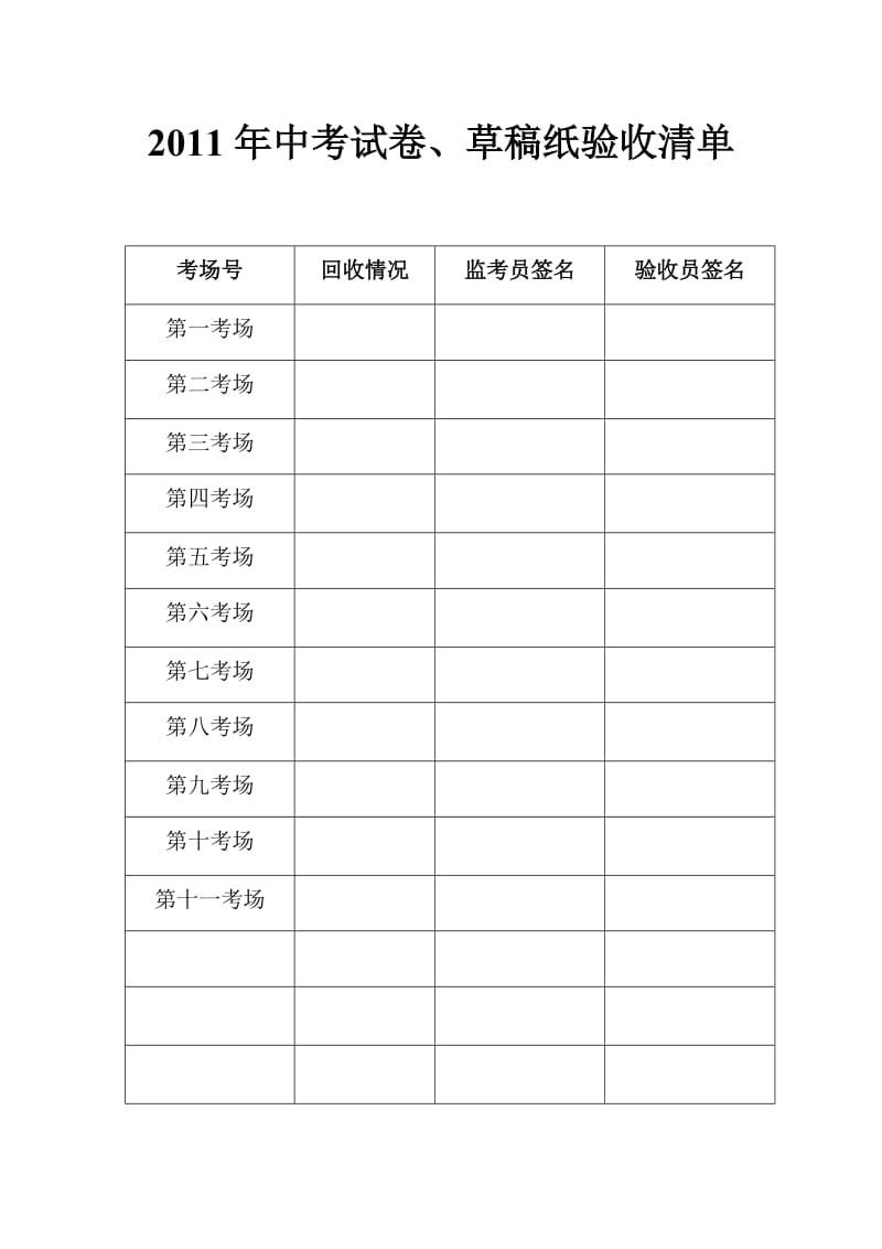 2011年中考试卷验收清单.doc_第1页