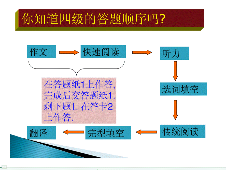 大学英语四级考试必过技巧PPT课件02.ppt_第3页