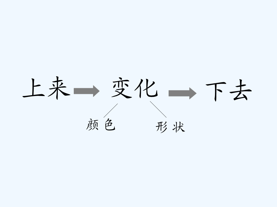 语文人教版四年级上册火烧云 (8).ppt_第3页