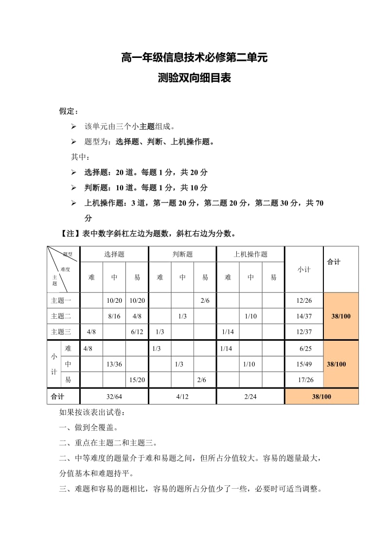 七年级信息技术第二单元测验双向细目表.doc_第1页