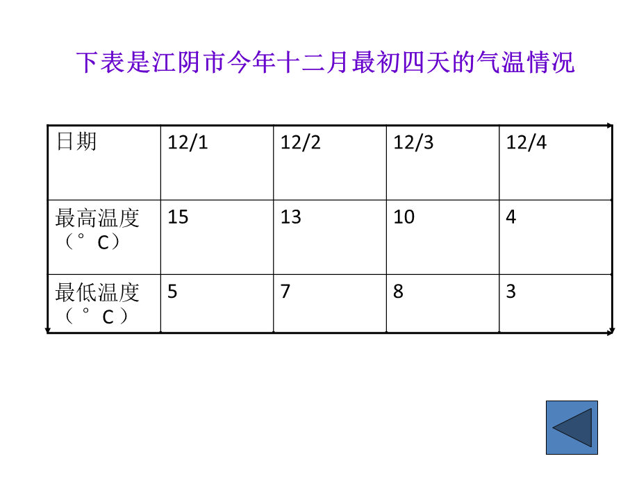 152数据的表示（第1课时）.ppt_第3页