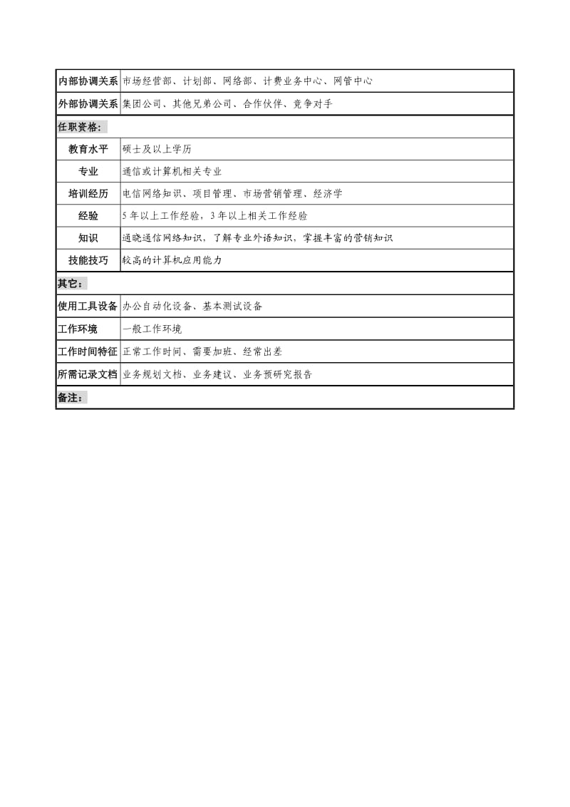 通信行业-研发中心-业务策略研究岗位说明书.doc_第2页