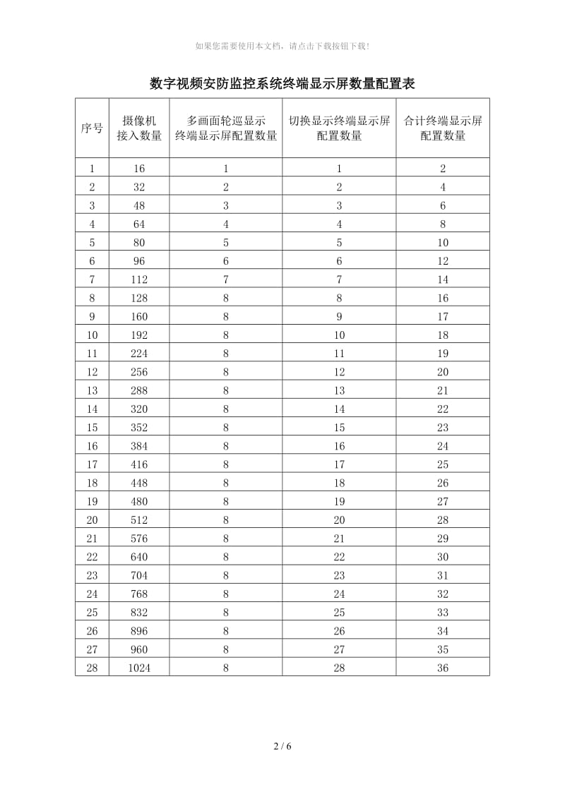 监视器及摄像机距离.docx_第2页