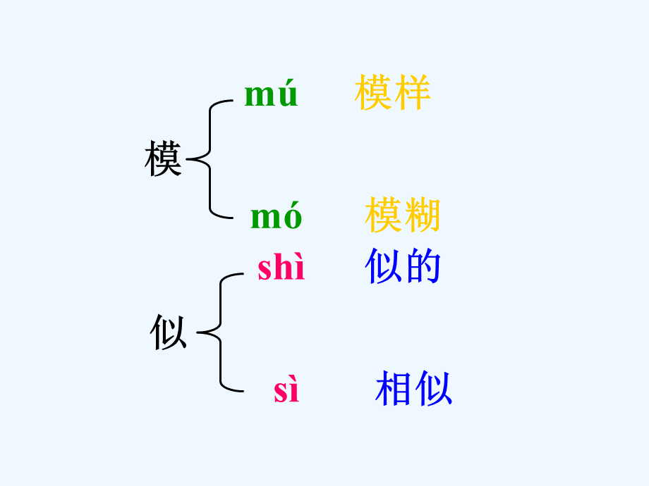 语文人教版四年级上册《火烧云》 (4).ppt_第3页