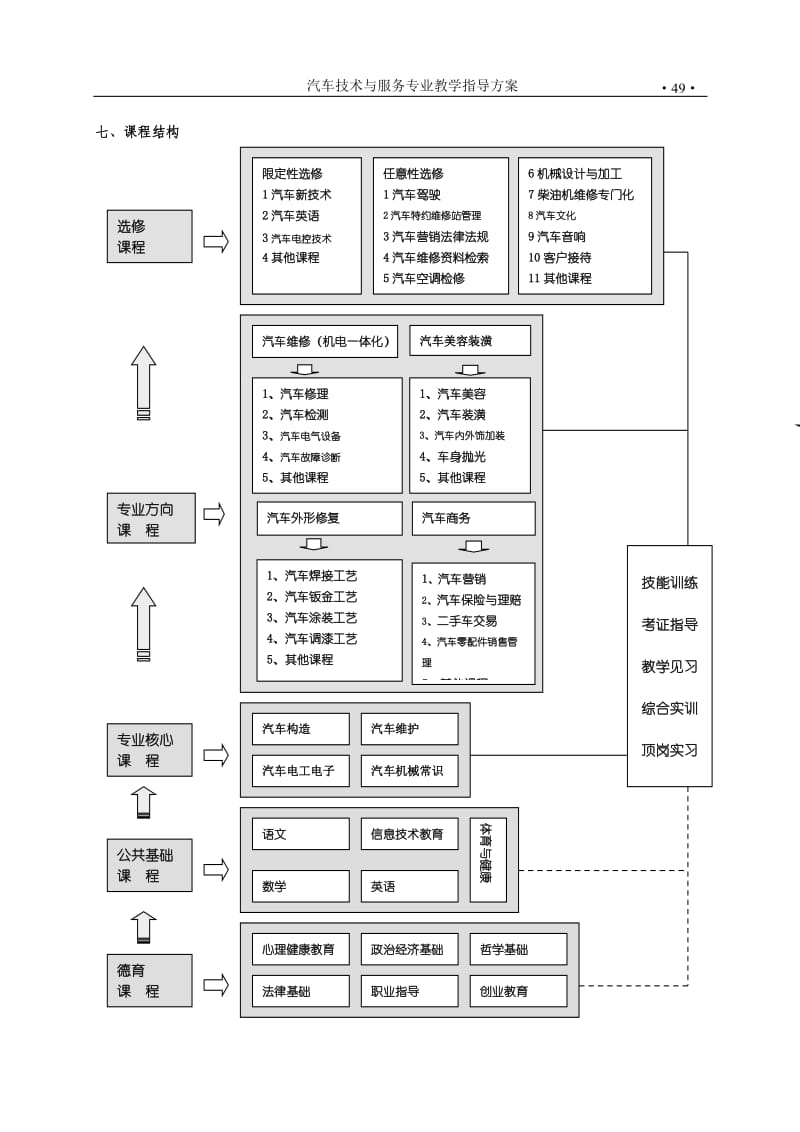 宁波市中等职业学校汽车技术与服务专业教学指导方案.doc_第3页