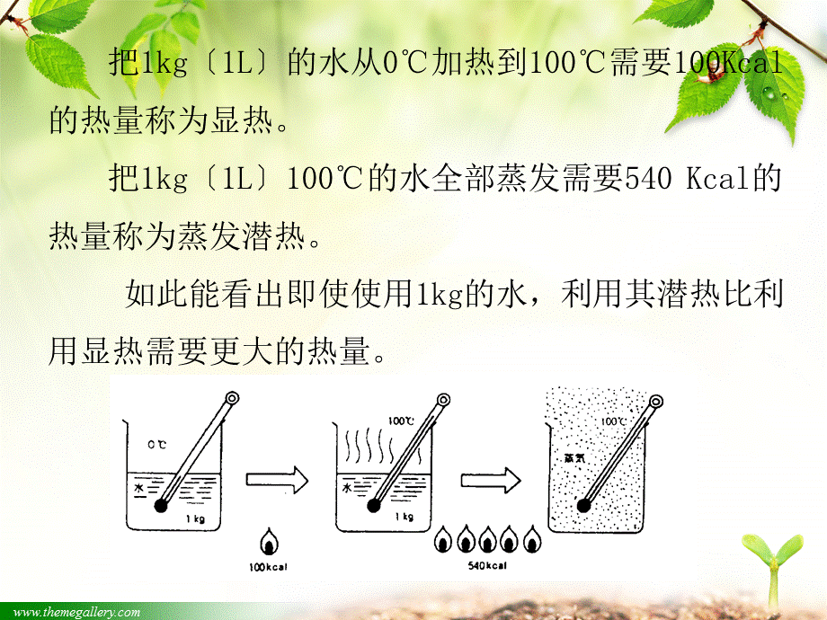 溴化锂制冷机的工作原理PPT课件.ppt_第3页