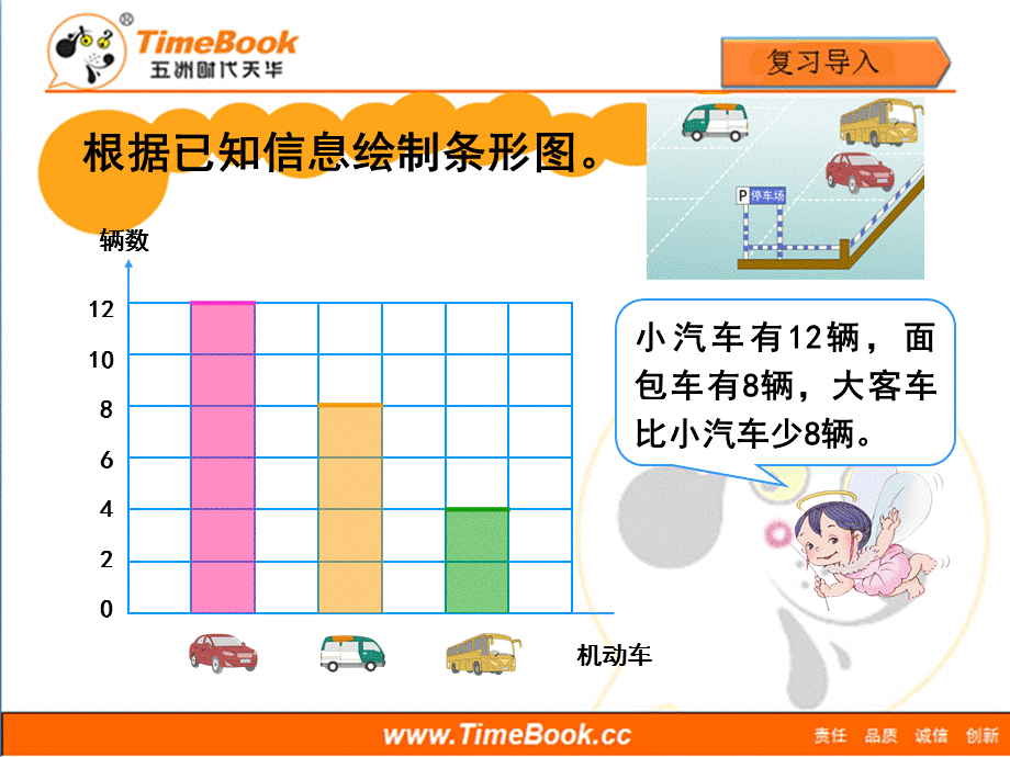 第七单元第三节《条形统计图（例3）》教学课件.ppt_第2页