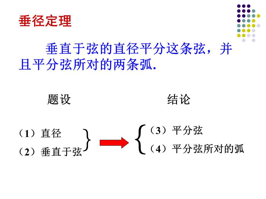 27.3(2)-垂径定理及其推论.ppt_第2页