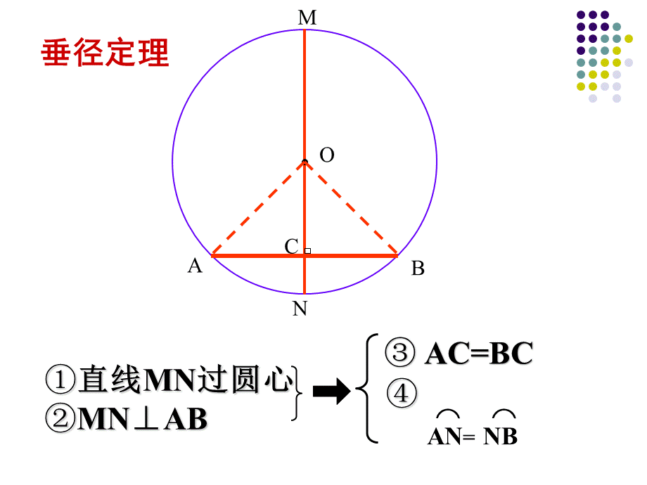 27.3(2)-垂径定理及其推论.ppt_第3页