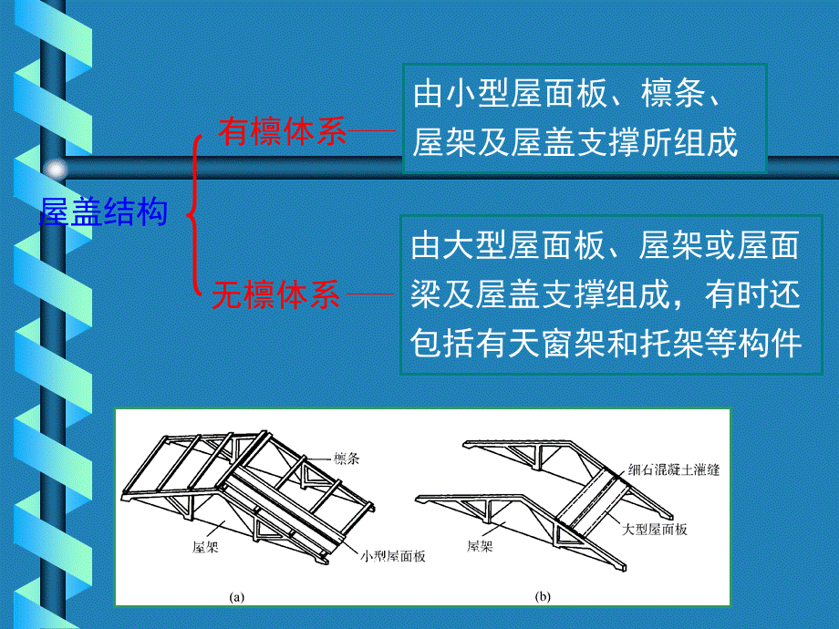 单层厂房的结构组成及布置PPT课件02.ppt_第3页