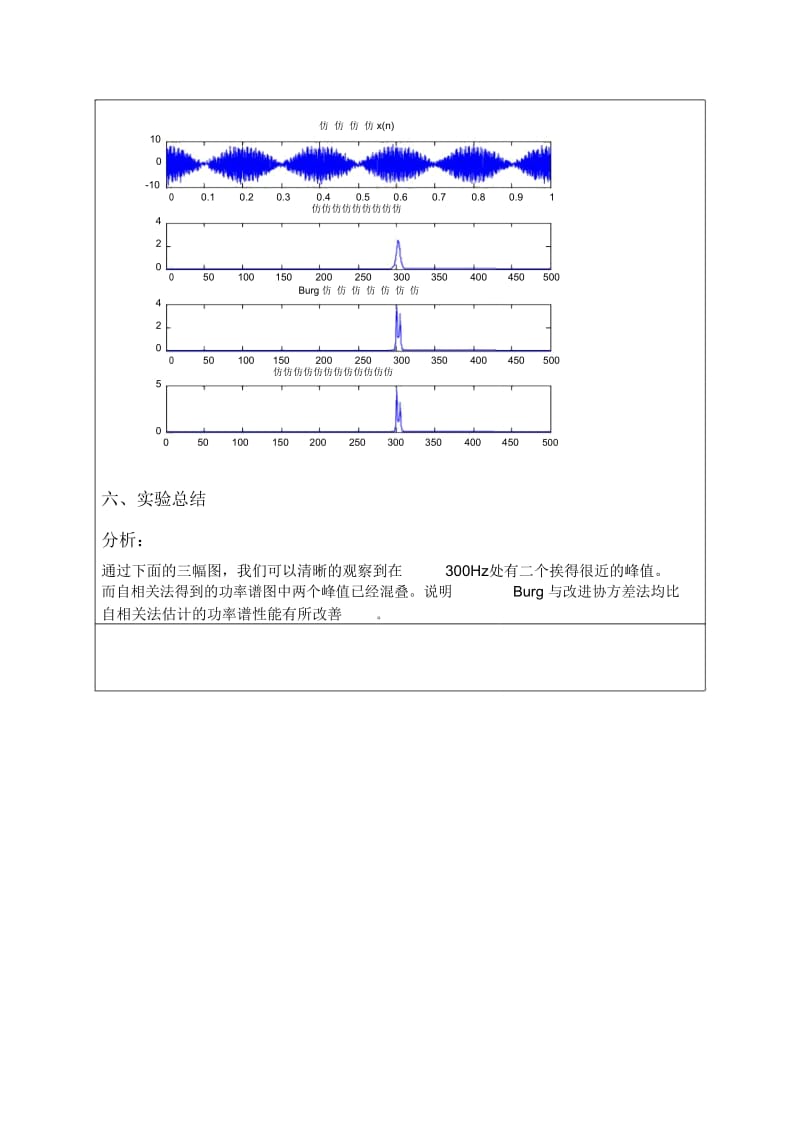 AR模型功率谱估计的MATLAB实现.doc_第3页