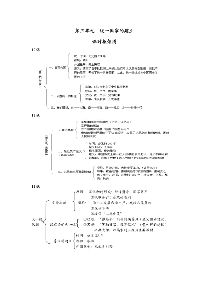 七年级上册历史第三单元课时知识框架图3.doc_第1页