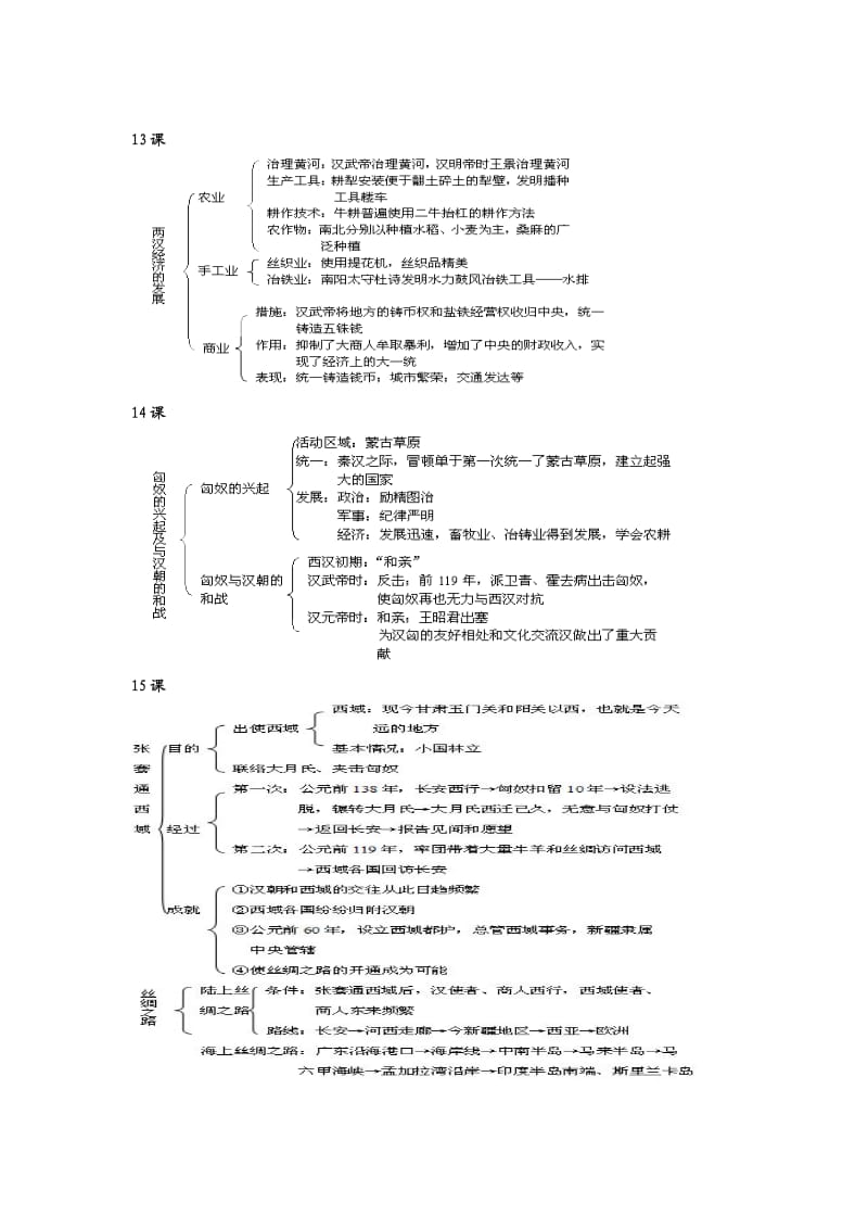 七年级上册历史第三单元课时知识框架图3.doc_第2页