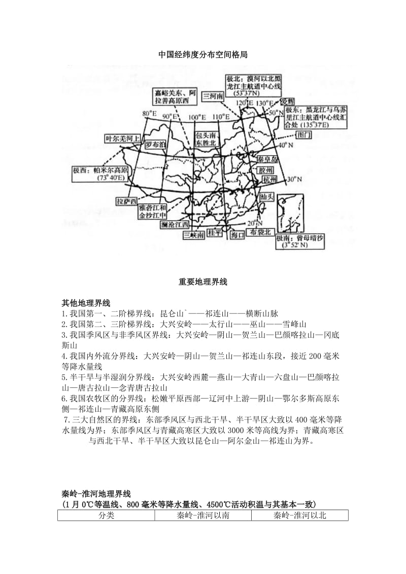 中国地理重要经纬线及分界线知识汇总与测试.doc_第2页