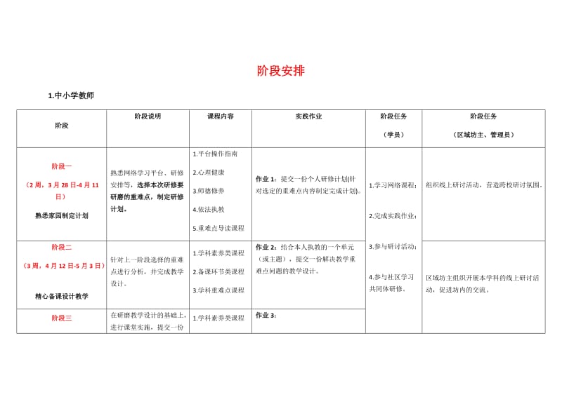 0401【阶段说明】-2016年内江市中小幼教师全员培训.docx_第1页