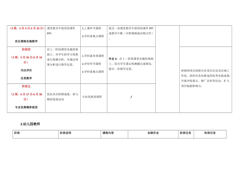 0401【阶段说明】-2016年内江市中小幼教师全员培训.docx_第2页