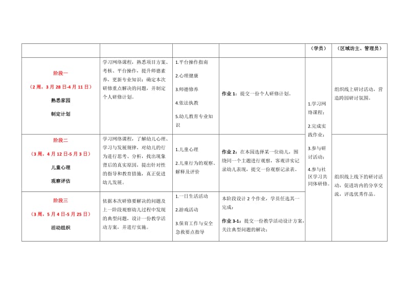 0401【阶段说明】-2016年内江市中小幼教师全员培训.docx_第3页