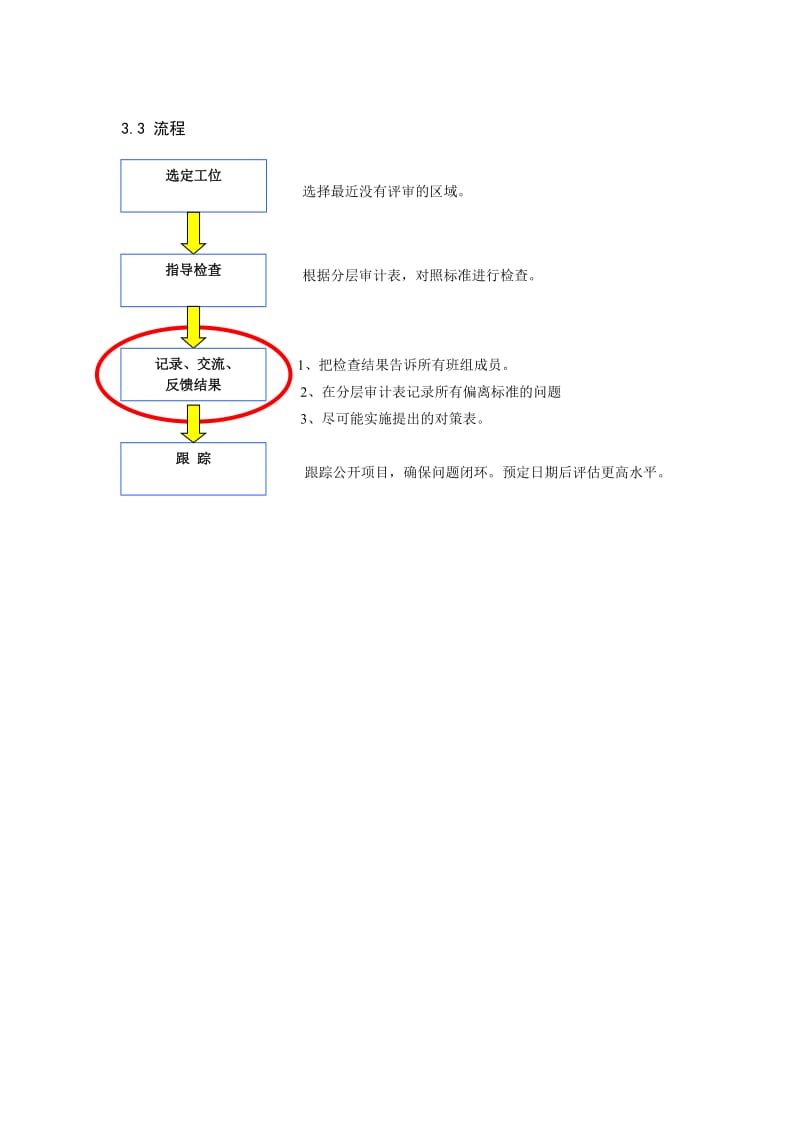 库房分层审计规范物流部管理者审计流程、内容、方法.docx_第2页