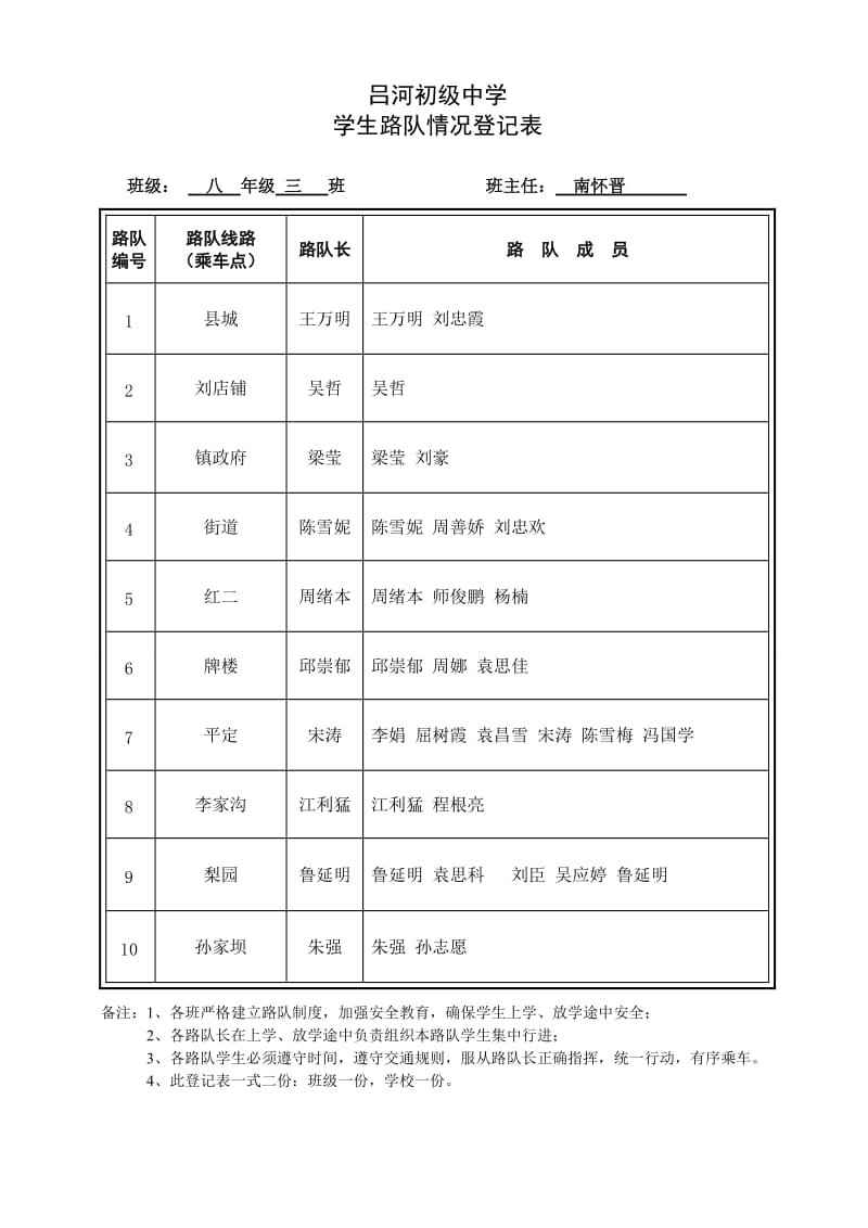 吕河初中学生路队登记表.doc_第1页