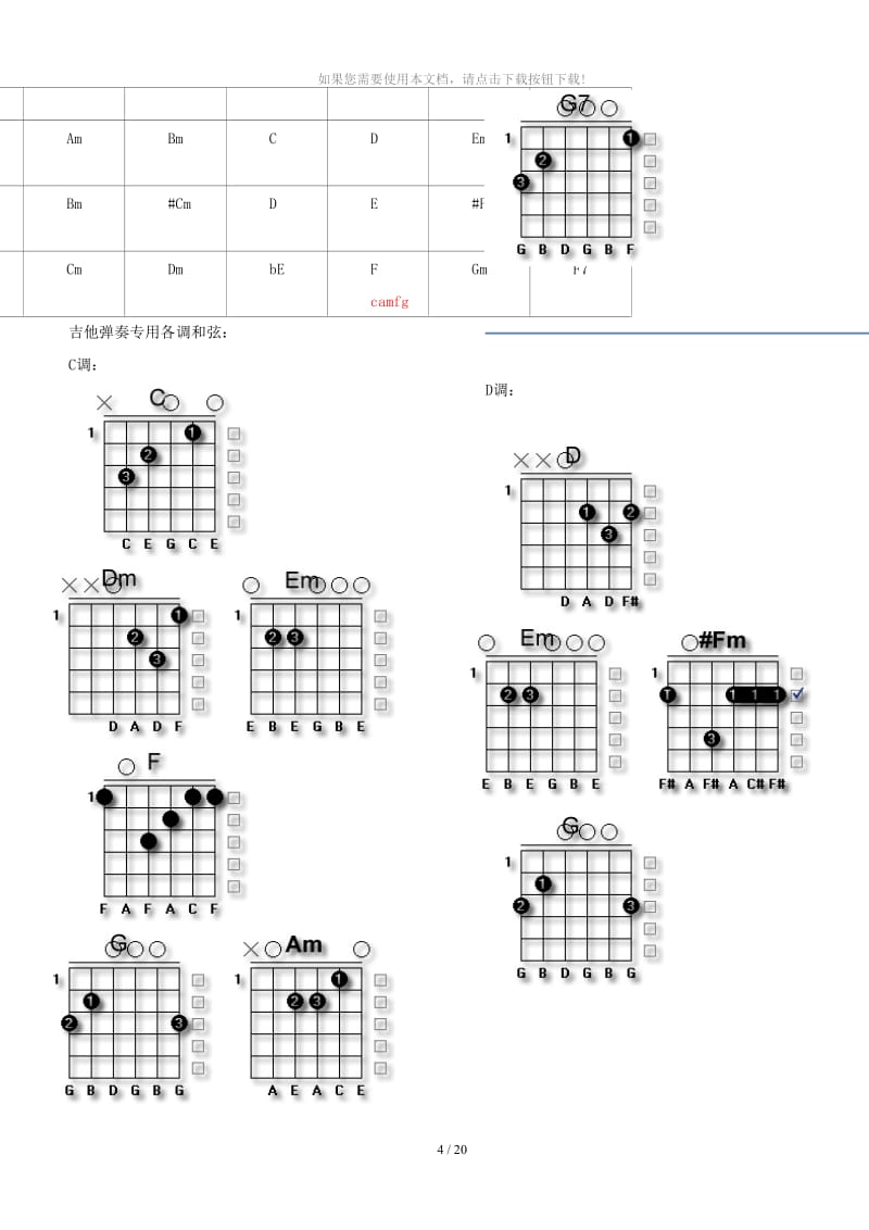 常用吉他和弦指法(图解).doc_第2页