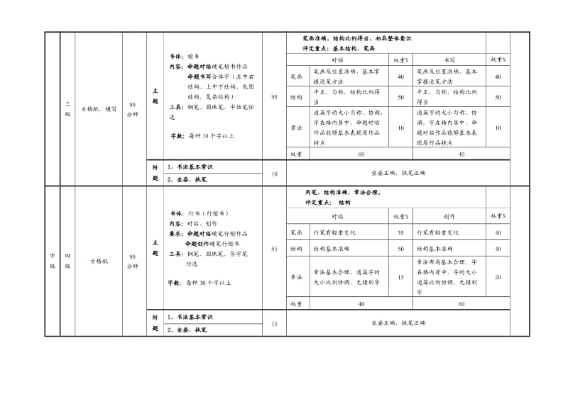 中国硬笔书法等级考试考级标准.docx_第2页