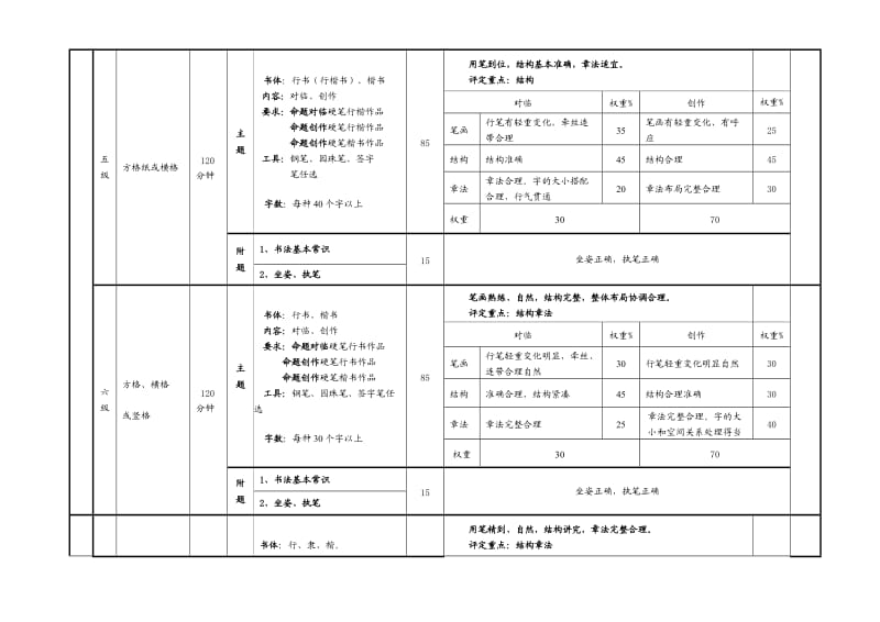 中国硬笔书法等级考试考级标准.docx_第3页