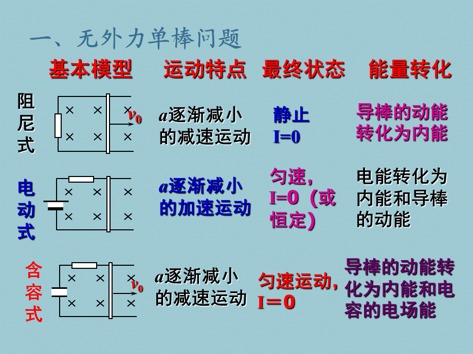 单棒双棒问题PPT课件02.ppt_第2页