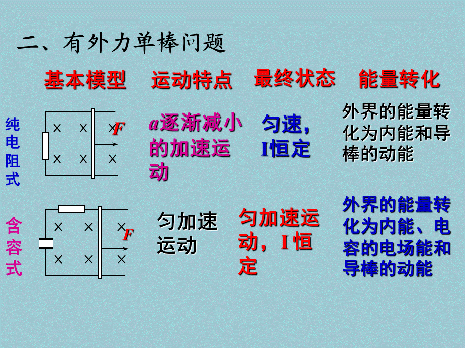 单棒双棒问题PPT课件02.ppt_第3页