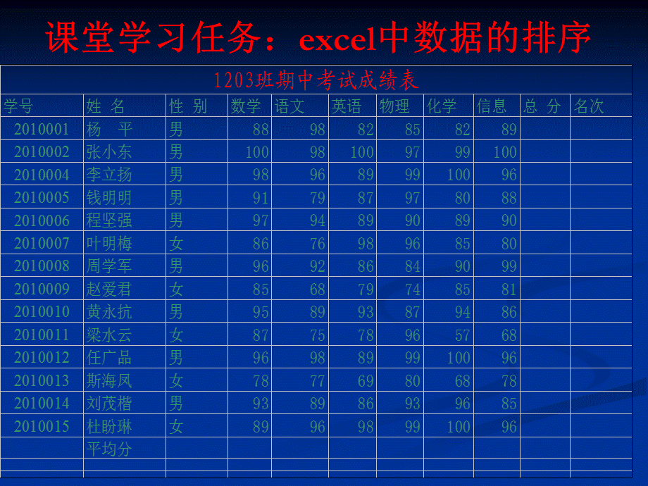 excle中数据排序.ppt_第2页