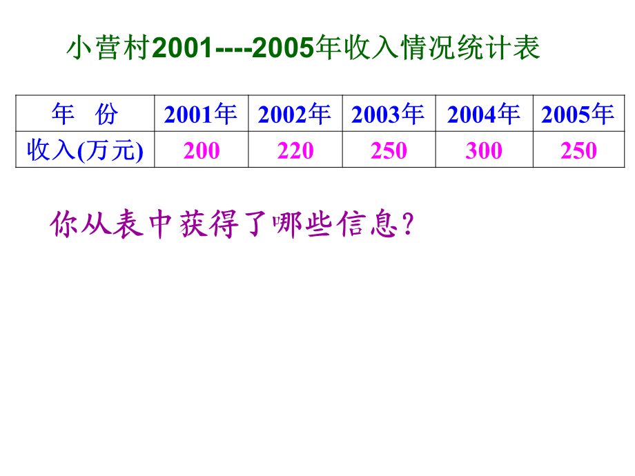 数学课件小学六年级统计扇形统计图.ppt_第1页